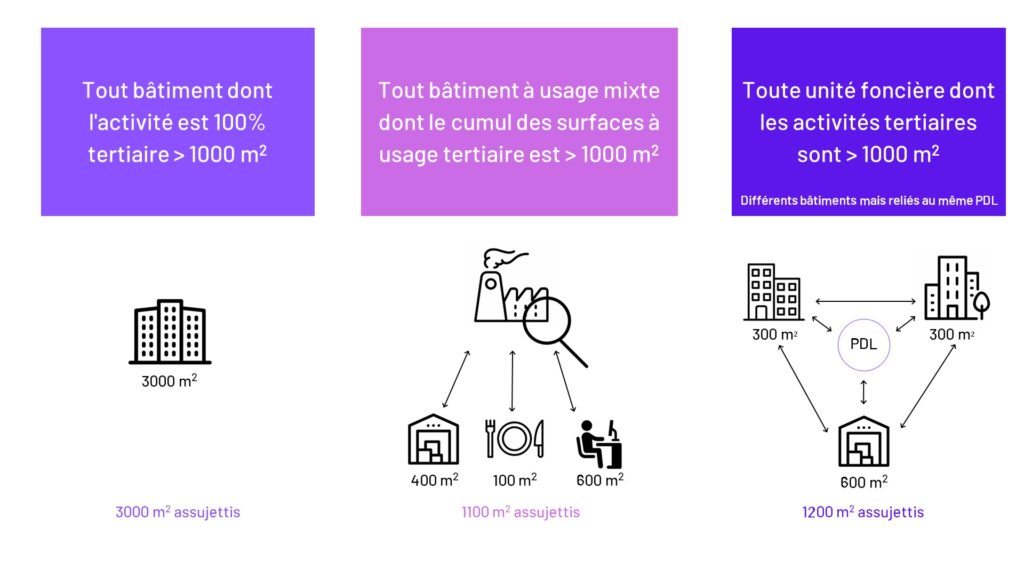 decret tertiaire